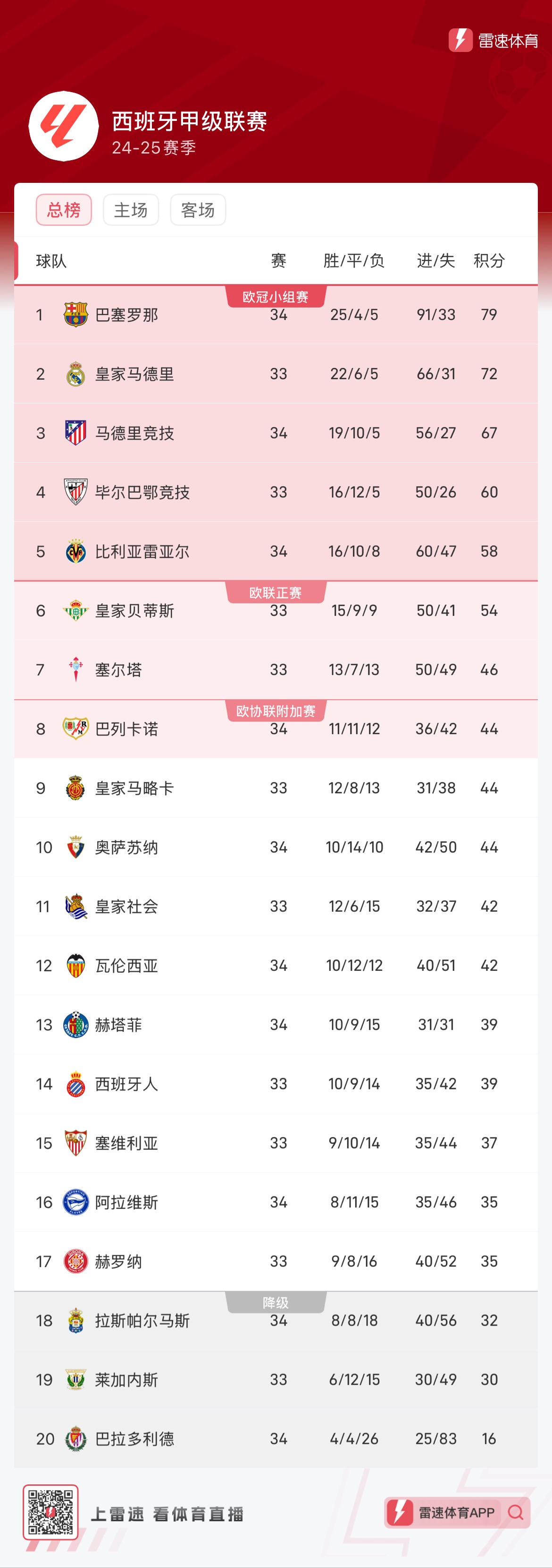 型细化和快